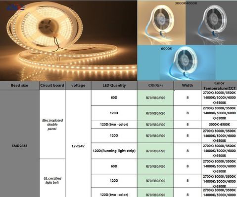 180 leds 10mm Alto brillo 110v220v 3000K IP67 Inodoro SMD2835 Luz de banda LED