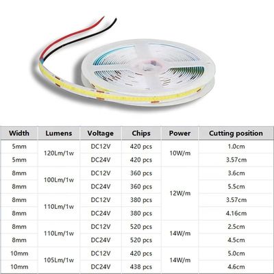 IP20 DC12V24V 8mm10mm Ancho 480Leds 3000K4000K6500K Flexible COB Led Strip Light para decoración exterior e interior