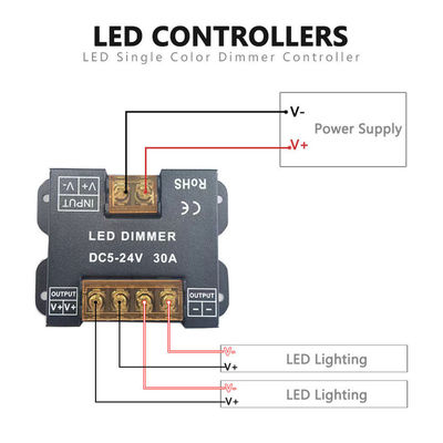 Control de luz LED de panel táctil RF inalámbrico para luces monocromáticas de dos colores y RGB