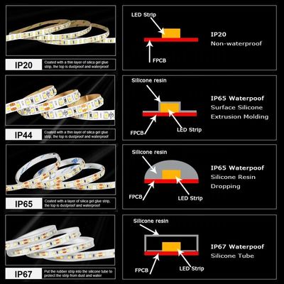 Control del sensor DC12V 24V SMD2835 140D 8mm 4000K Ra70 LED Light Strips para el baño espejos de vanidad